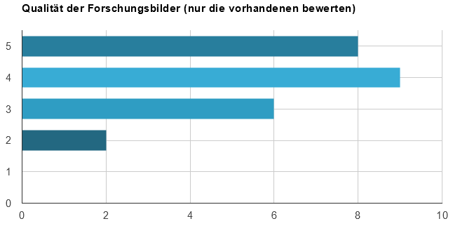 Forschungsbilder.PNG