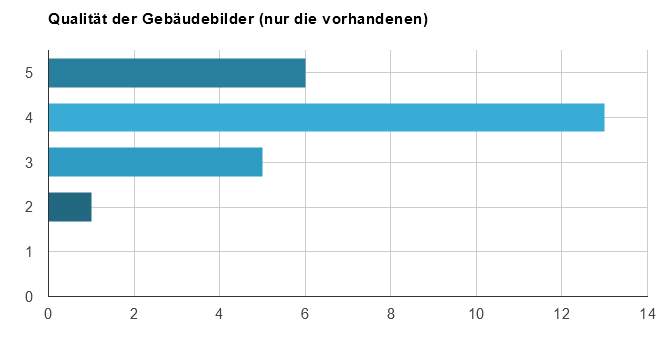 Gebäude-Bilder.PNG