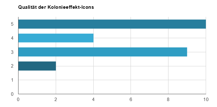 Kolonie-Effekt.PNG