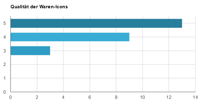 Waren-Icons.PNG